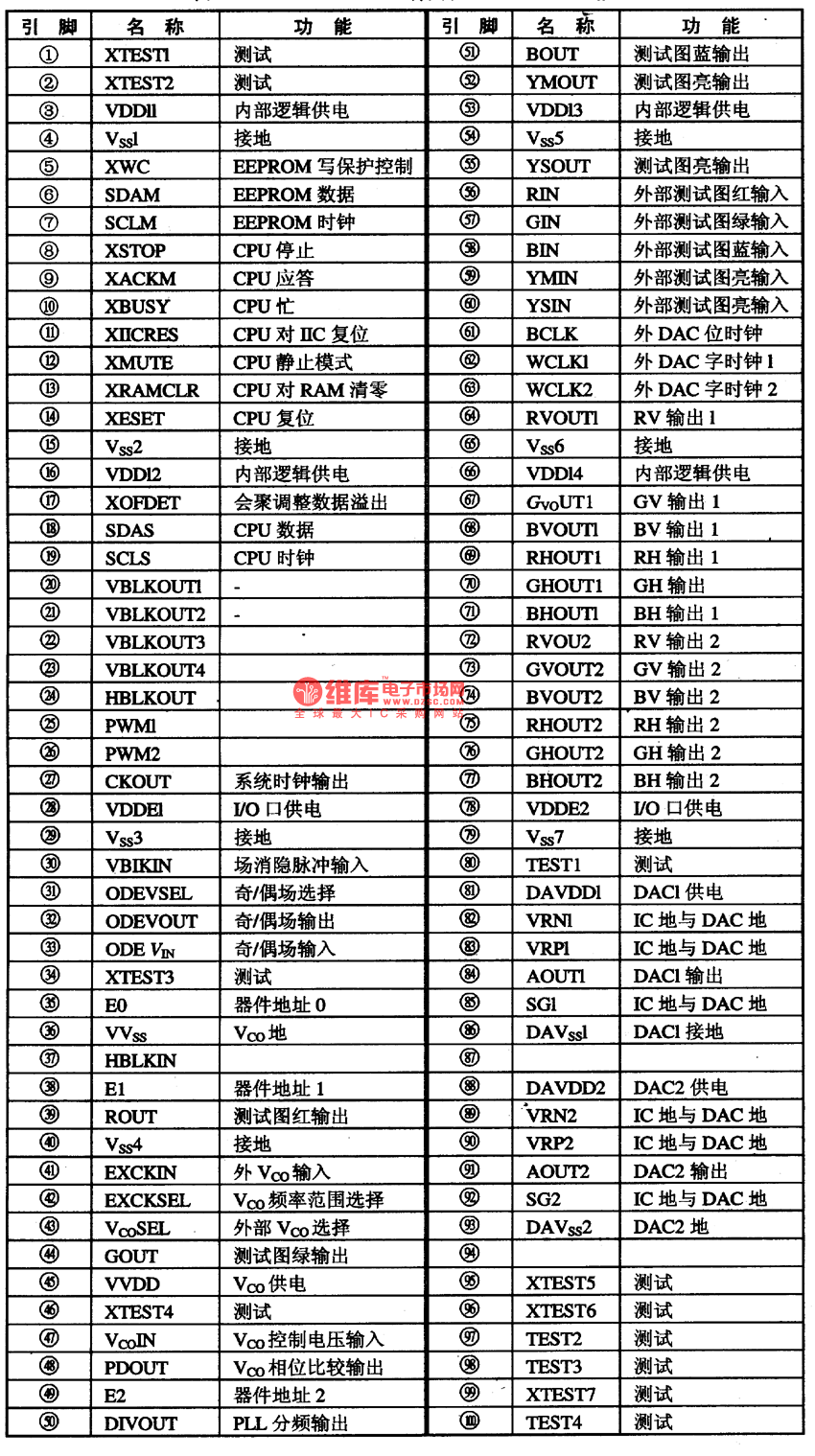 CMOO2lAF会聚校正控制集成电路图
