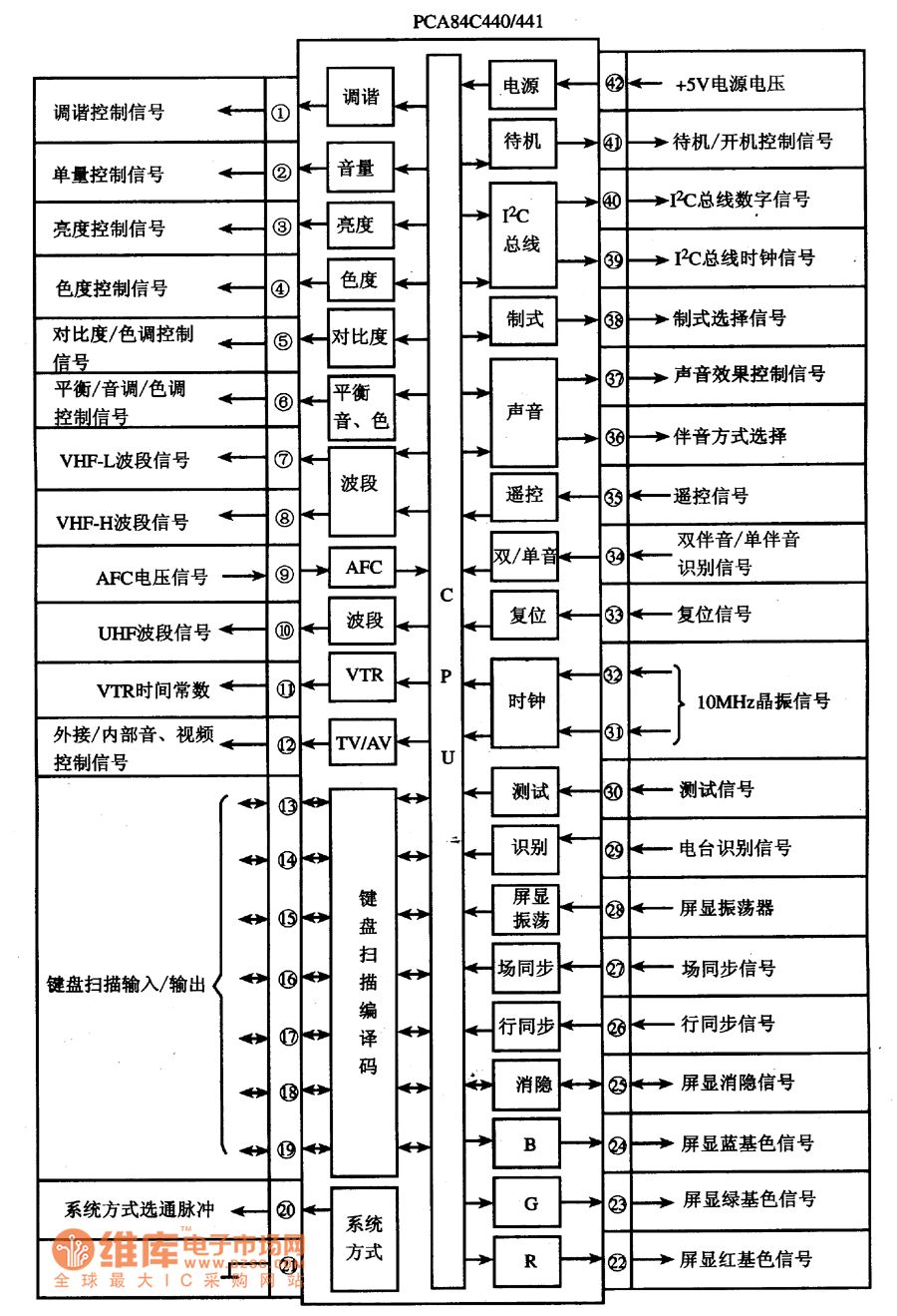 电路的内电路方框图及引脚功能与信号流向